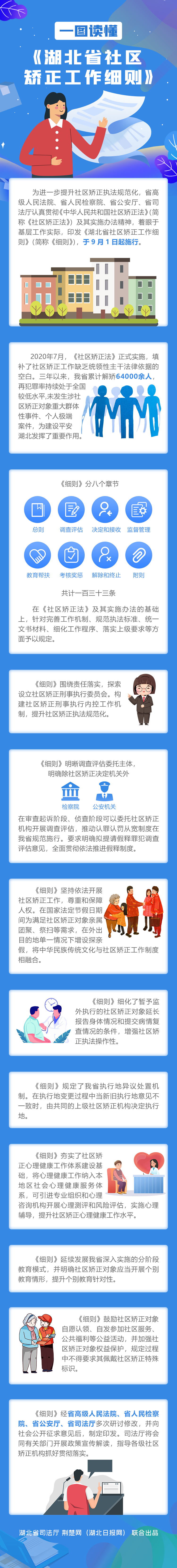 一图读懂｜《湖北省社区矫正工作细则》.png.png